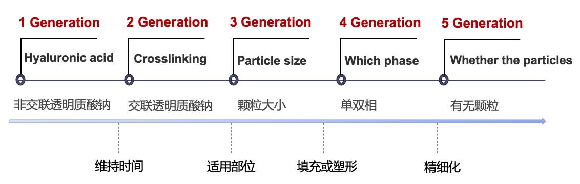 海魅玻尿酸官网,昊海生科海魅玻尿酸代理