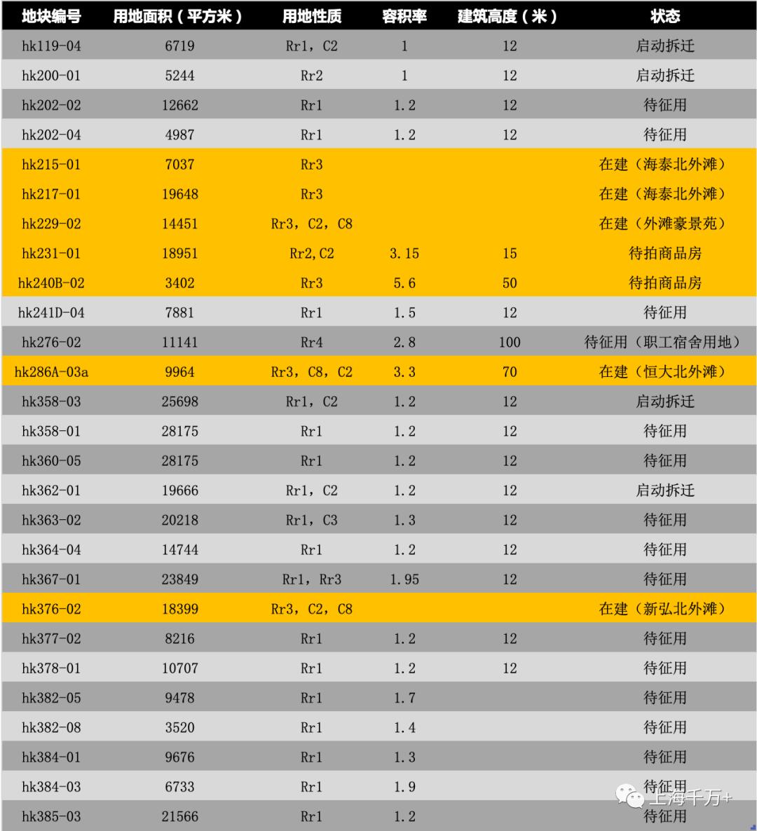 新弘北外滩，是入驻北外滩的最后机会？