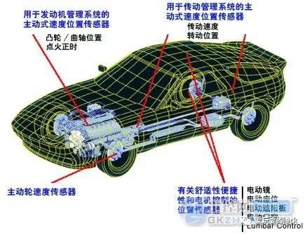 传感器的发展历史和发展趋势,传感器发展史详解