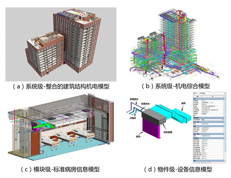基于bim的医院运维管理开发,bim智慧医院后勤管理