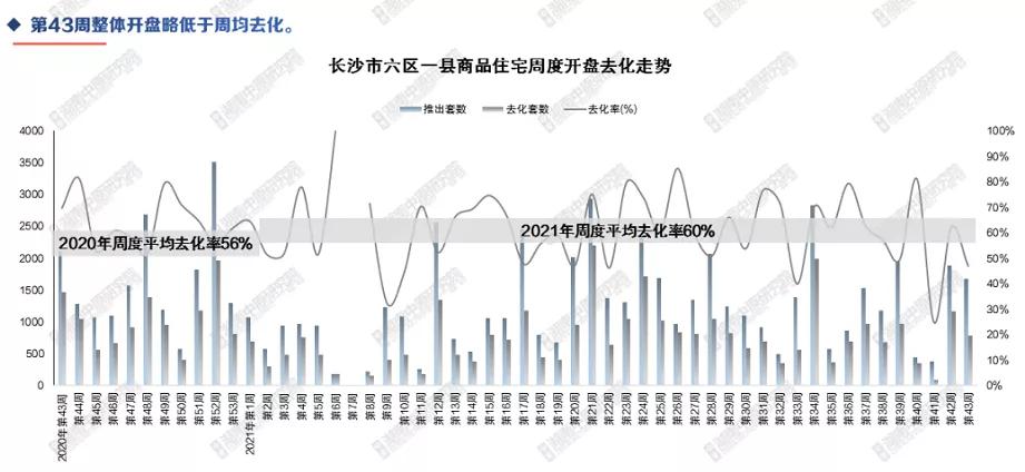 金九银十收官,银十收官最新消息