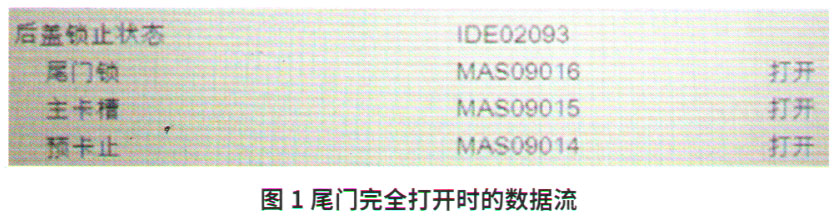 大众CC电动尾门关不严,大众cc尾箱打不开是什么情况