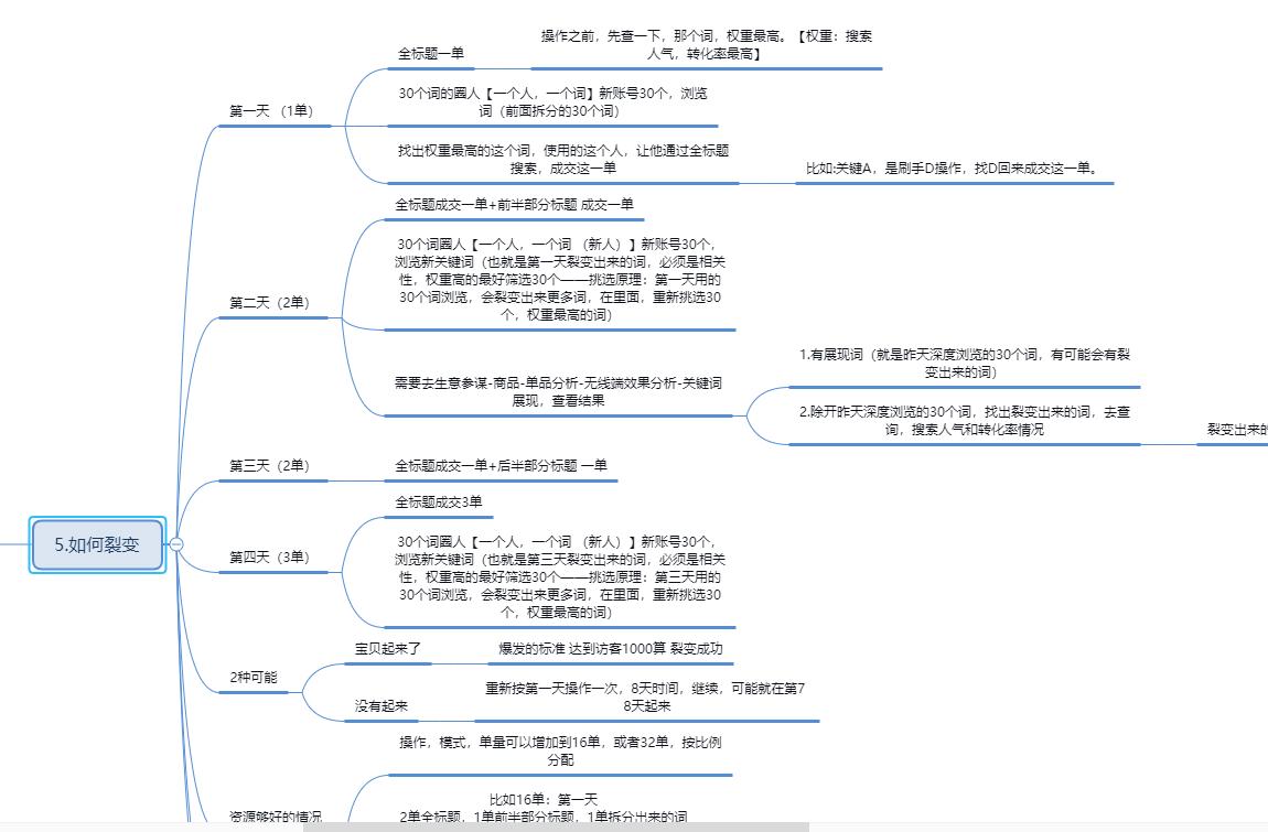 关键词裂变的最佳方法,关键词裂变玩法