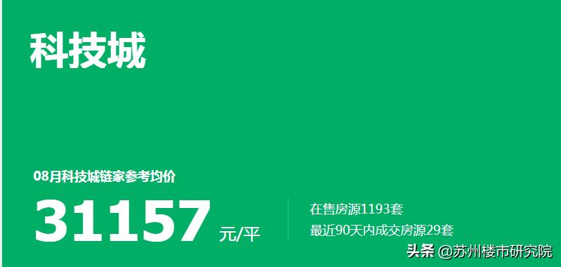 一手房二手房价格倒挂真实原因,降价比较多的板块二手房能买吗