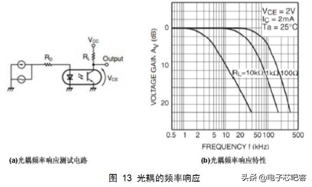 干货来了6个实用的电源设计技巧,通俗易懂的开关电源书籍推荐