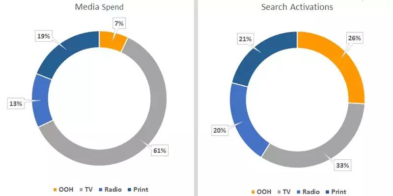 2020年传媒广告行业发展趋势,户外广告传媒业盈利模式