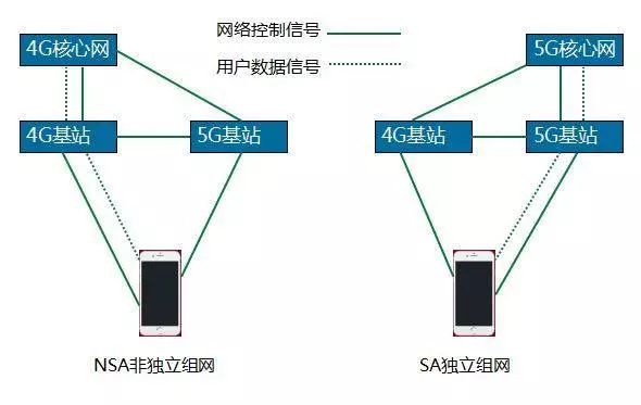真5G没人要，假5G卖疯了！网友喊话华为粉：吹了半天，尴尬不？