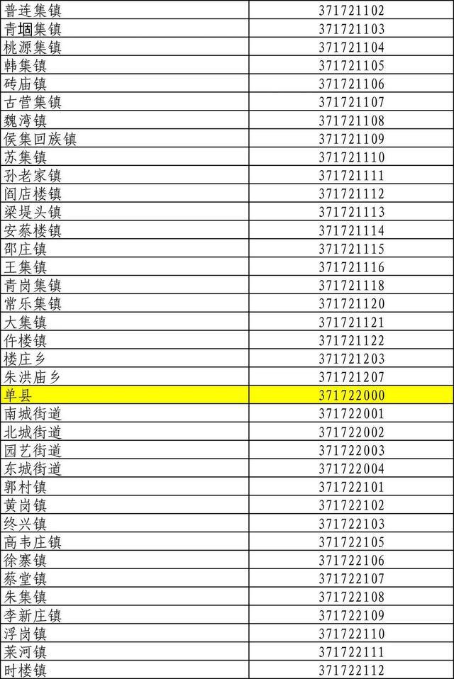 山东身份证号码前六位行政区划,山东身份证怎么划分区域