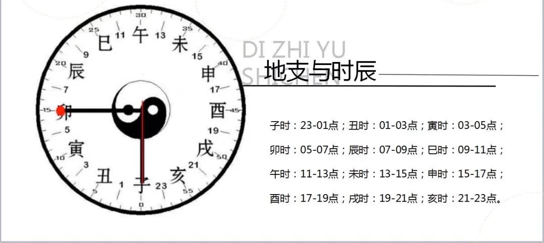 纳音五行怎样对应六十甲子数字,六十甲子五行和纳音区别在哪里