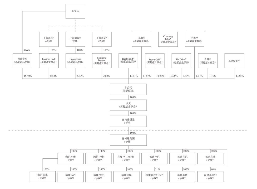曾搭上“滴滴”顺风车,年收超10亿的租赁巨头,欲借上市止损?