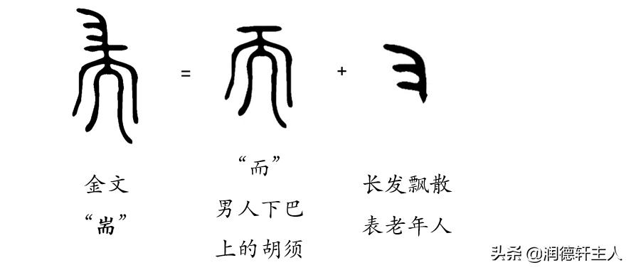 越接近原始越能领悟速度的真谛,越原始越深刻重新理解汉字本意