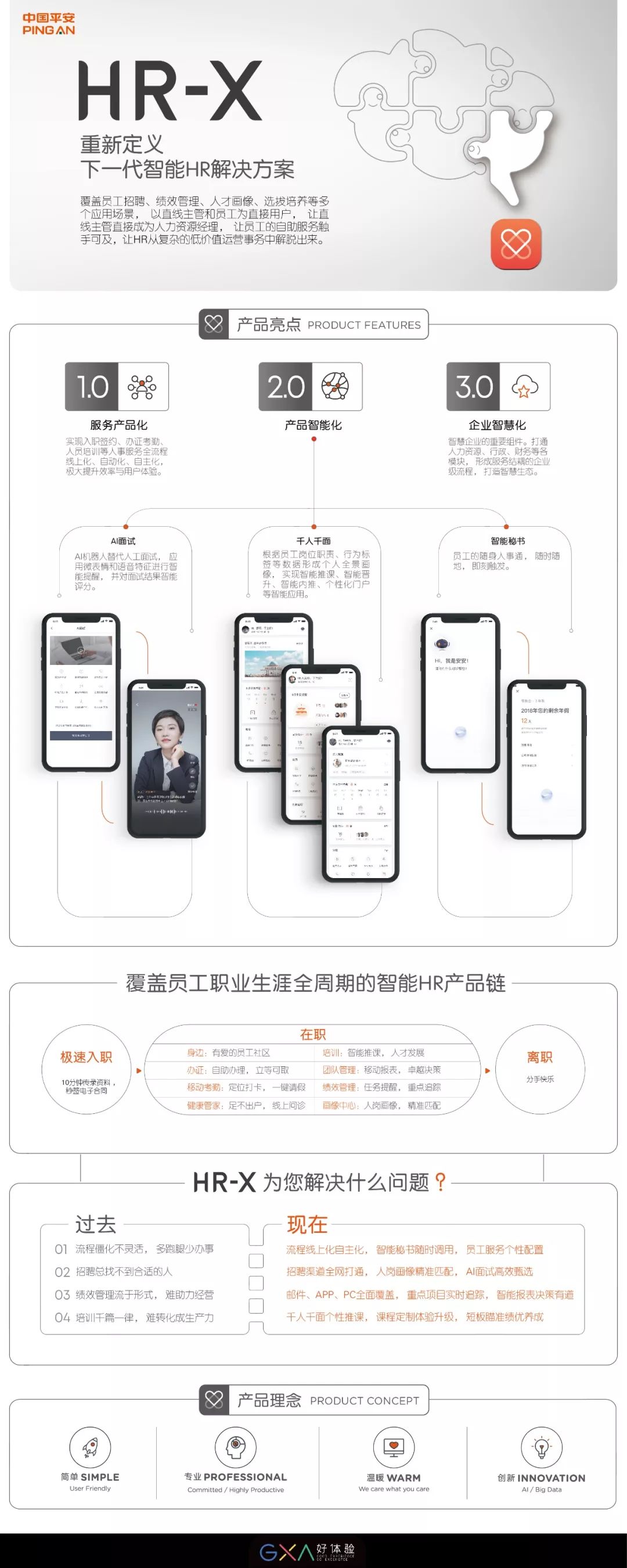 平安hr-x岗位待遇,平安hr-x系统