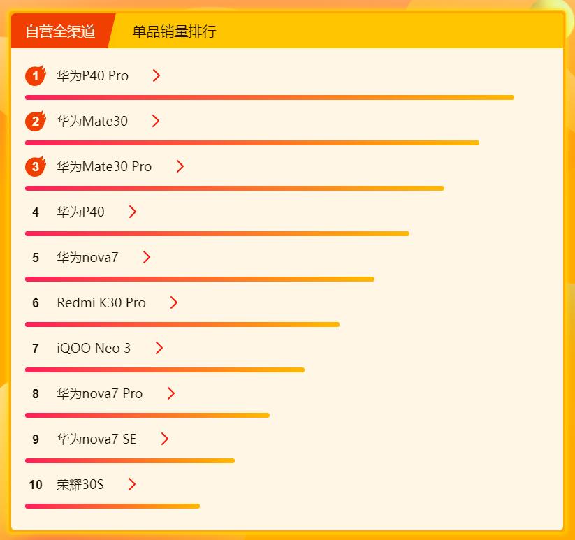 华为618值得入手的5g手机,618最值得购买的手机5g华为