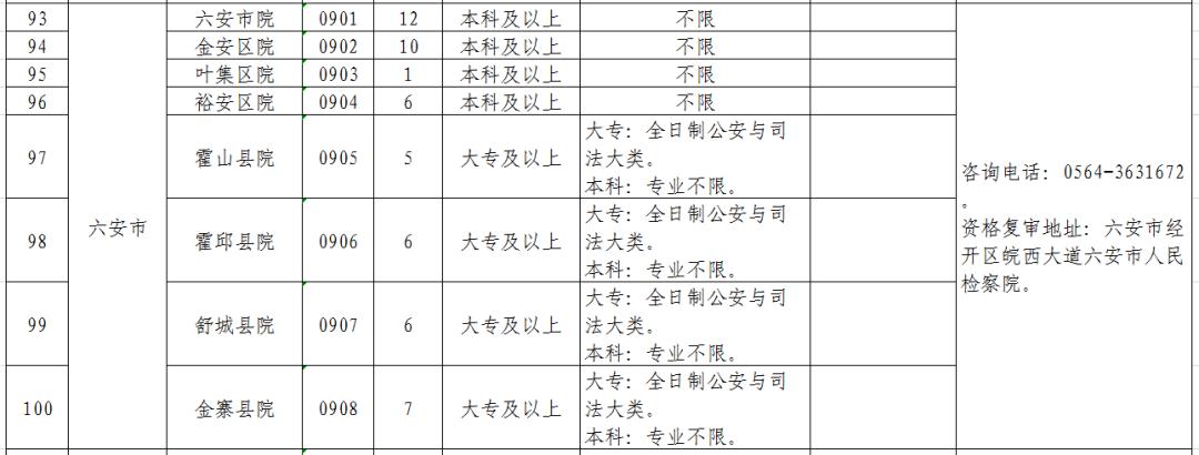 安徽省检察机关2019年公开招聘聘用制书记员公告(附职位表)