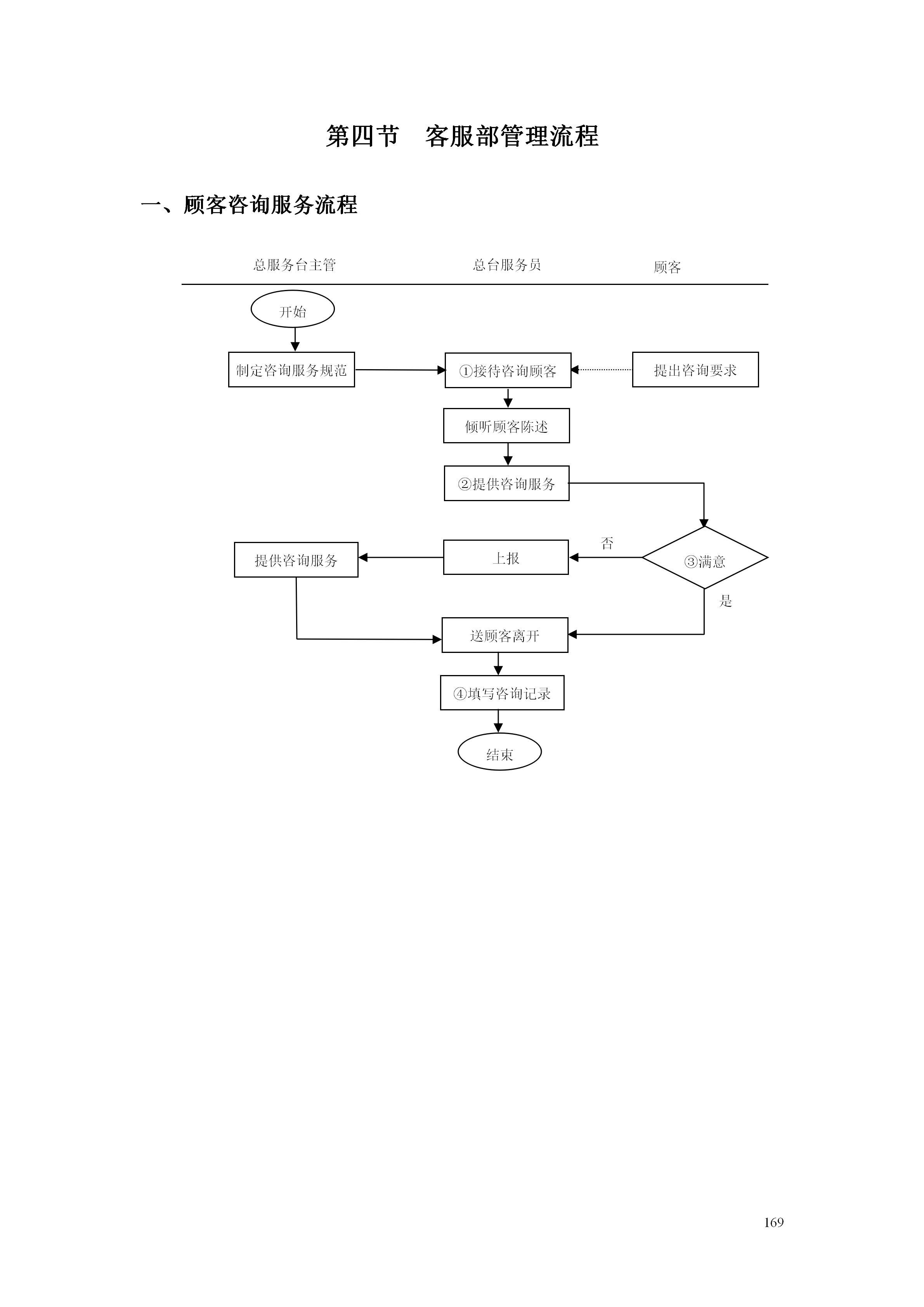 百货超市的最新管理知识,超市经营管理手册