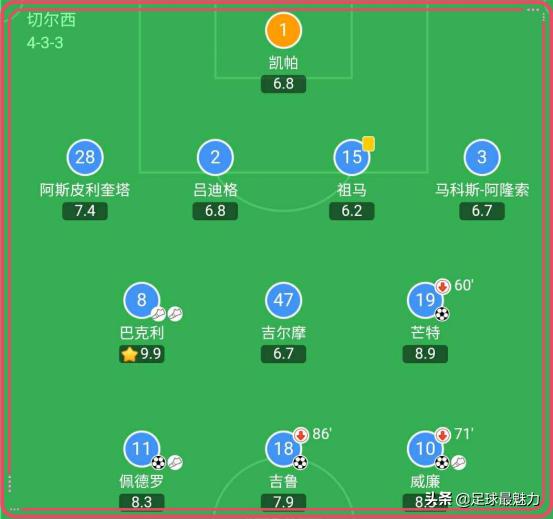 切尔西官宣维尔纳报价,维尔纳在切尔西前景如何