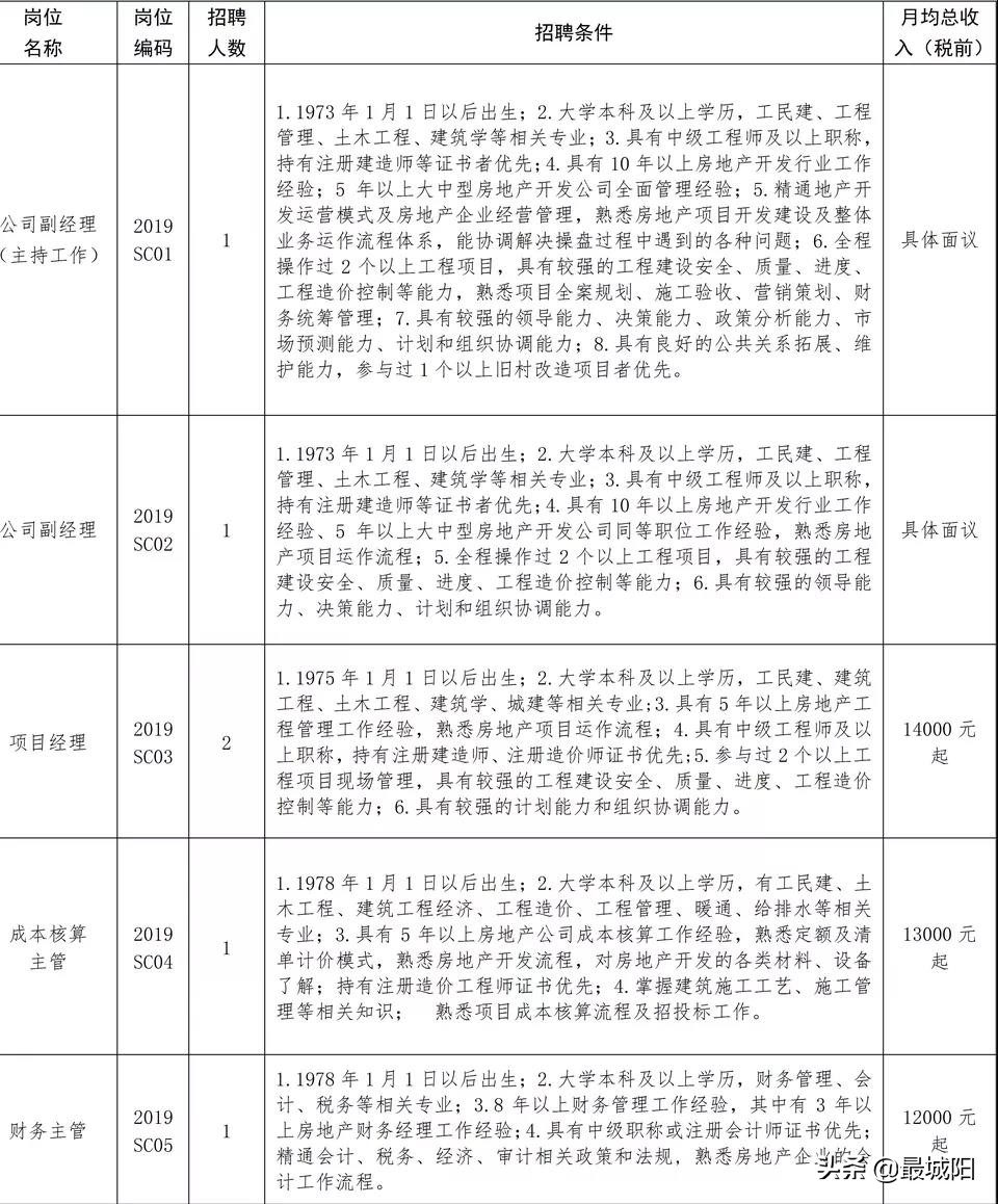 城阳市政开发建设投资有限公司,青岛城阳城投招聘信息