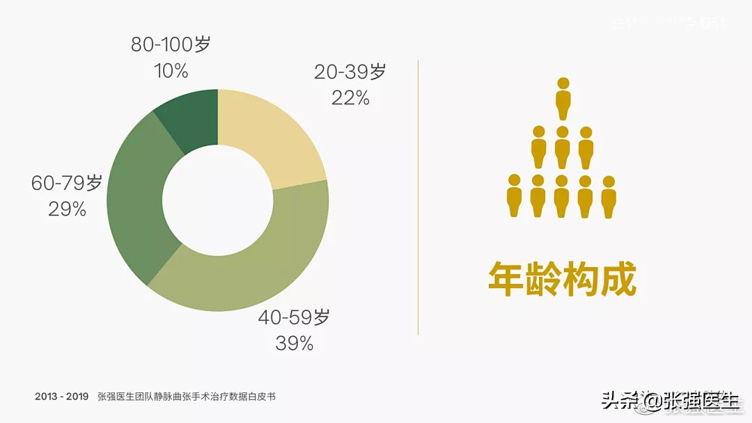 高龄老人静脉曲张破裂怎么办？