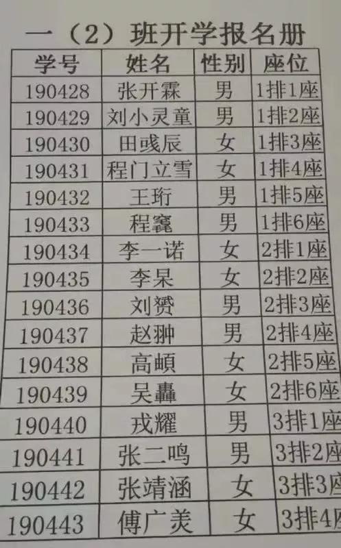 又到老师龇牙咧嘴读名字的时候了！16个学生名，8个生僻字