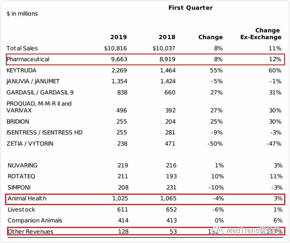 全球药企100强,2019年全球药企100强