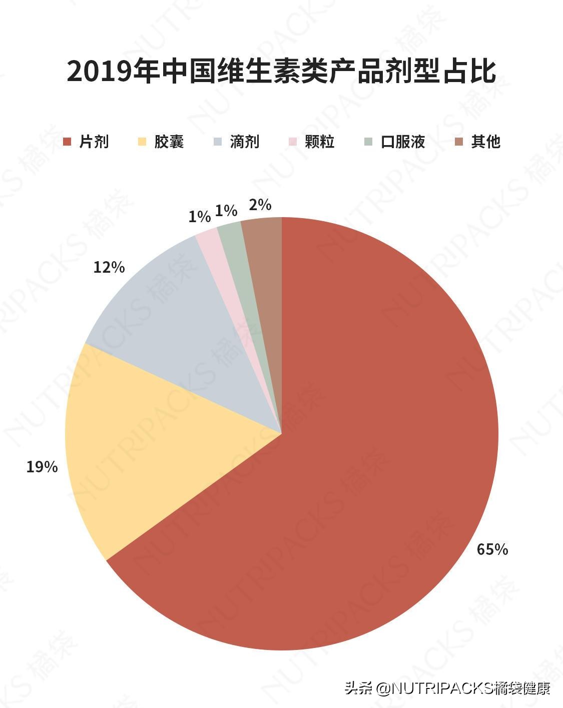 国外保健品代购,保健品是国外的好还是国内的好