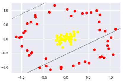svm支持向量机工业应用,svm线性支持向量机定义