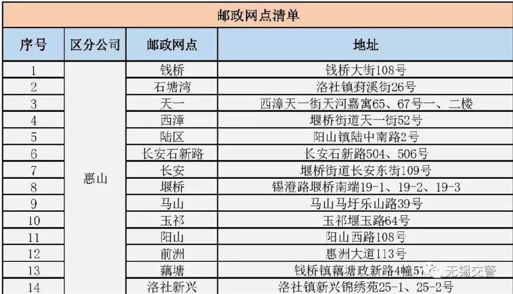 想知道电动车上什么牌照应该问谁,电动车如何上牌照的最详细流程