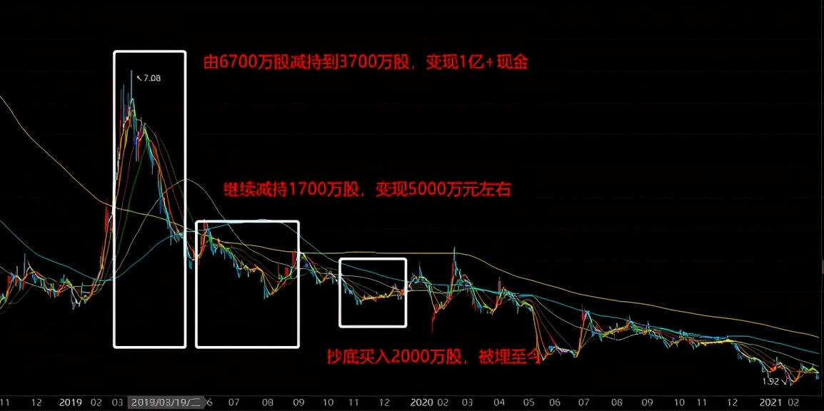 中信国安：央企嫡系，北京国安队东家，连续7年10亿利润造假