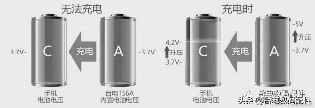 移动电源额定容量和电芯容量,移动电源电池能量与额定容量