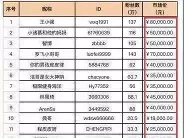 微博抖音快手粉丝网红刷粉链条
