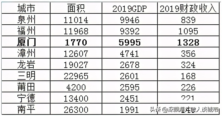 福州低调,福州低调海滨城市