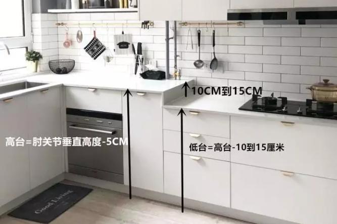厨房橱柜的尺寸大家记住,橱柜最实用的尺寸
