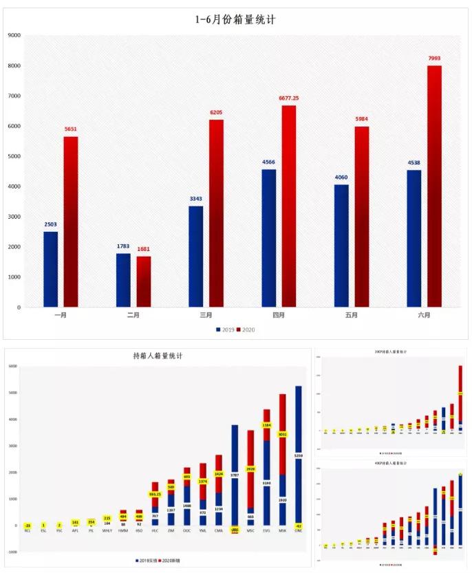 沪太通模式,沪太通运输