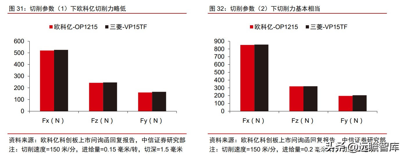 瑞典“山特维克”历经百年，成为机床刀具龙头，只因做对这一点