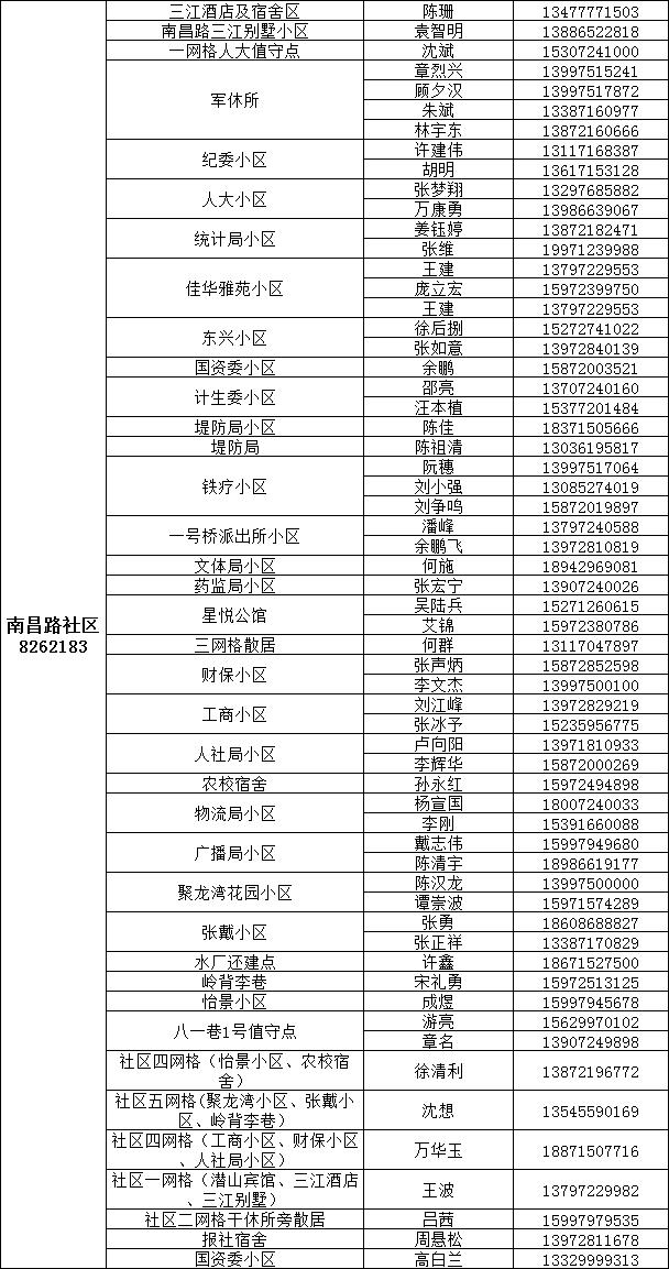 咸宁城区1890名代购员联系方式公布，请扩散！