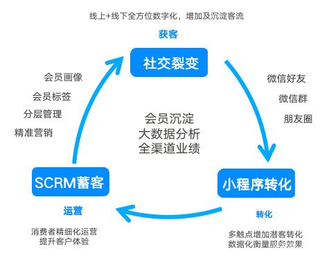 知多宝——智慧赋能美业开启数字化红利时代
