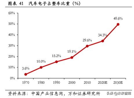 PCB行业专题研究：产业链及产业格局分析