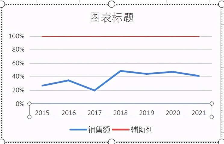 excel温度与体积曲线图,excel圆形温度计百分比图