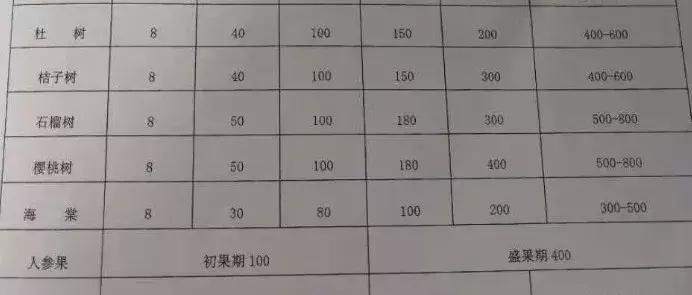 廊坊广阳区2022拆迁村子名单,廊坊2018广阳要拆迁的村