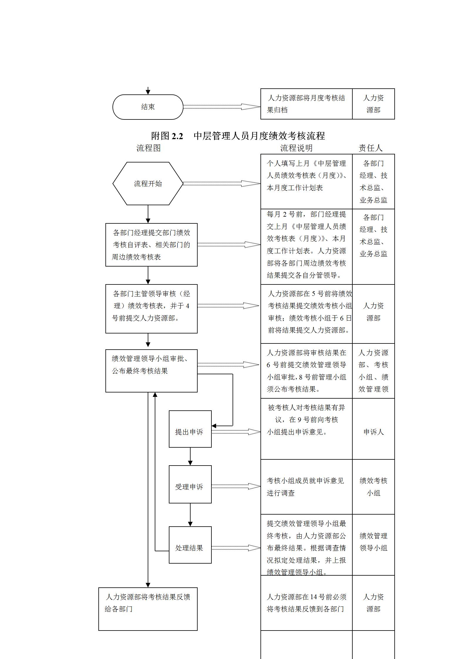 38页全套企业绩效考核表模板,一般员工绩效考核通用excel表模板