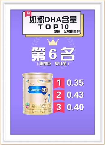 100克奶粉0.1dha含量会不会太低,国产奶粉dha含量排行榜前20名