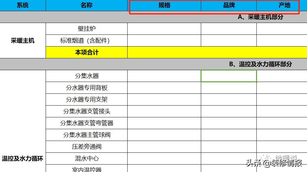 装修小白一看就懂,装修小白应该知道哪些