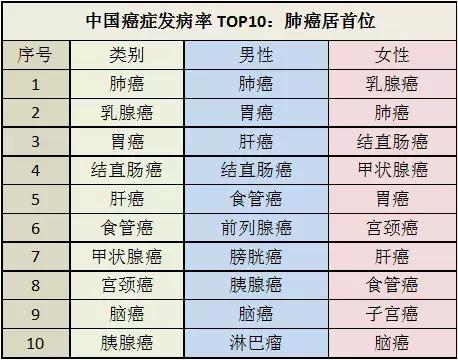 2021年肺癌靶向药价格一览表,2023年肺癌医保药品目录