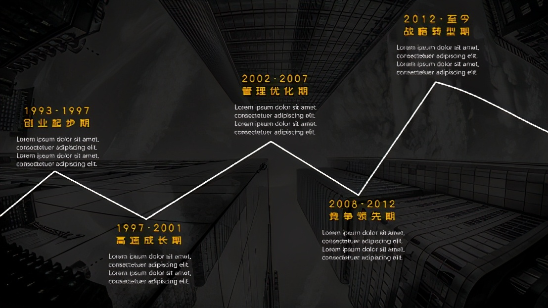 如何用ppt制作数据变化时间轴,怎么在ppt里画简单的时间轴