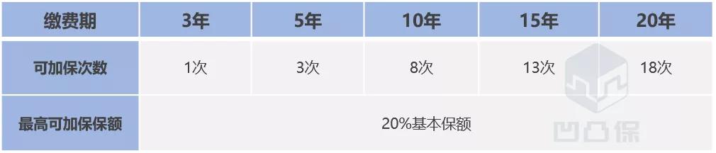 「终身寿险评测」信泰人寿｜如意尊3.0：综合表现优秀，不足有4点