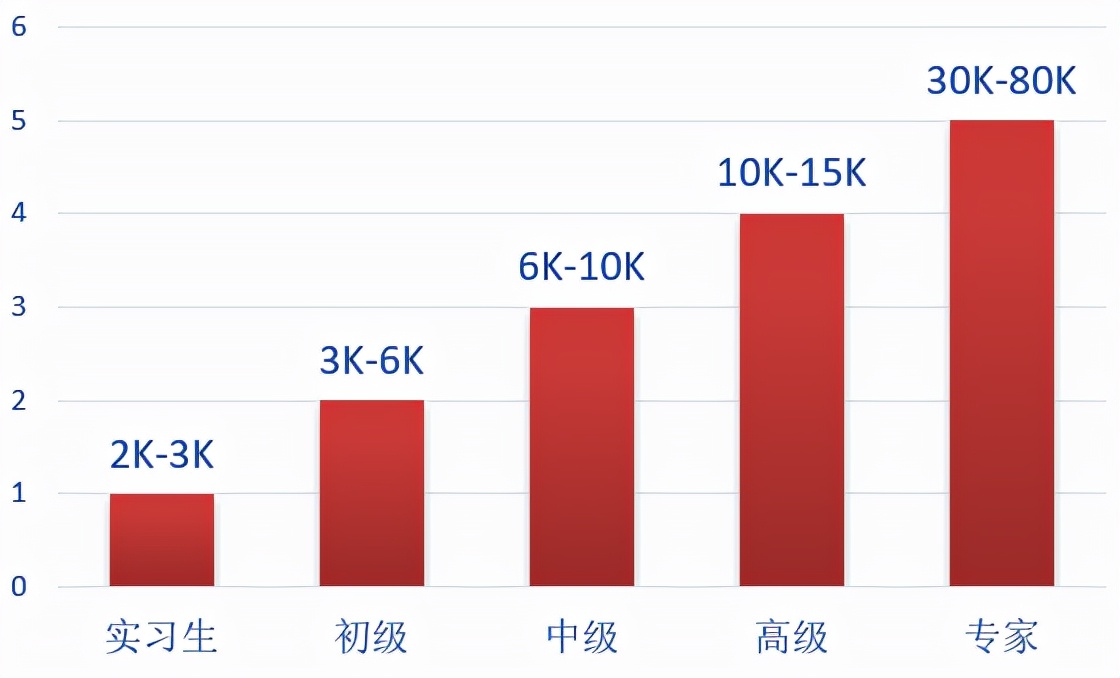5g网络通信工程师的前景,5g时代通信工程专业前景