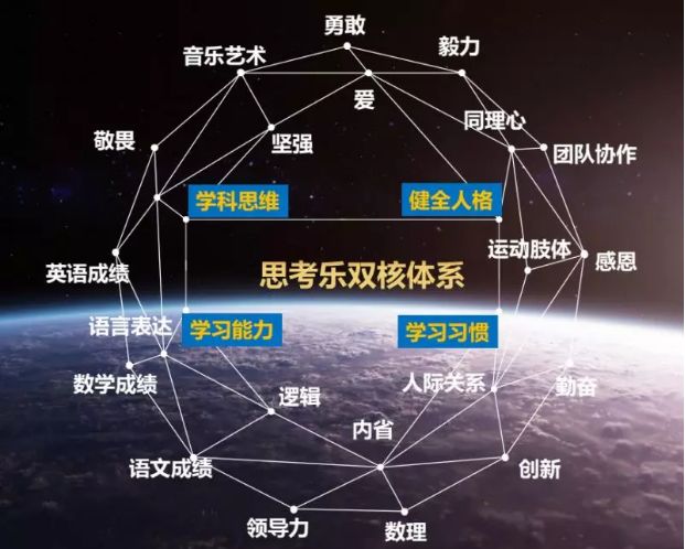 在思考时应该听什么音乐,思考乐上课模式