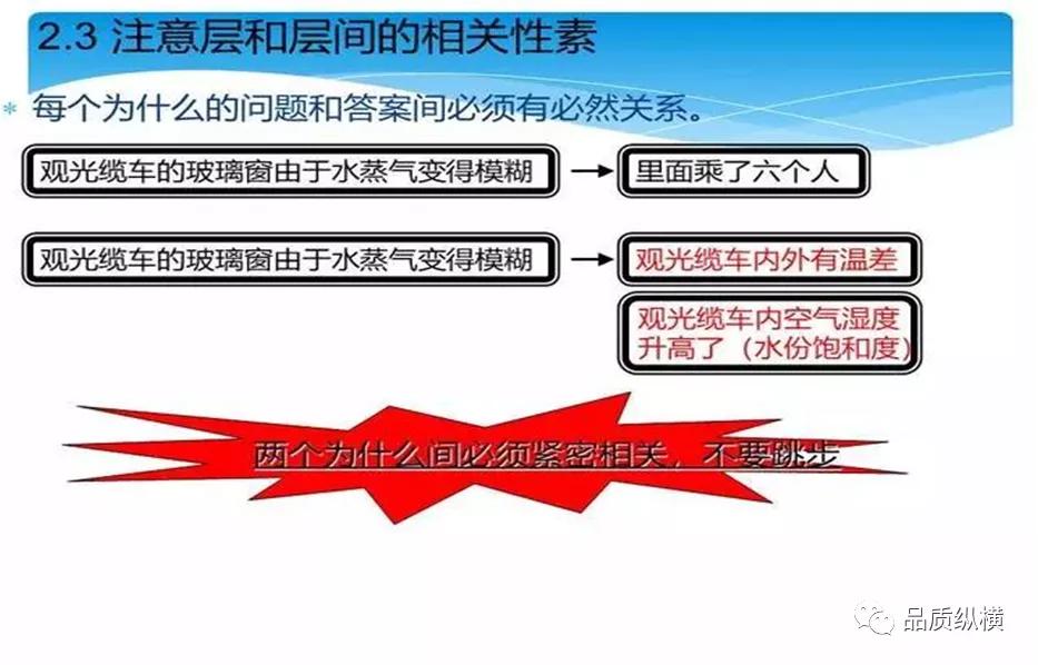 5why的优点,5why一定要问5个为什么吗