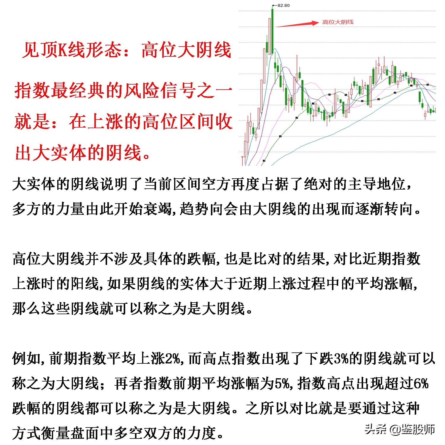 止跌企稳信号k线图解,最实用的期货见顶信号k线图