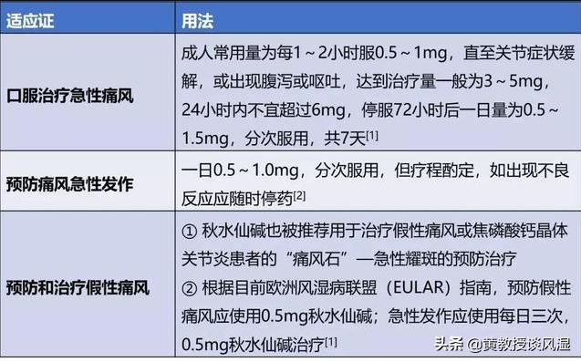 老李尿酸高吃素多年却痛风肾，医生：我写一份指南给你请查收